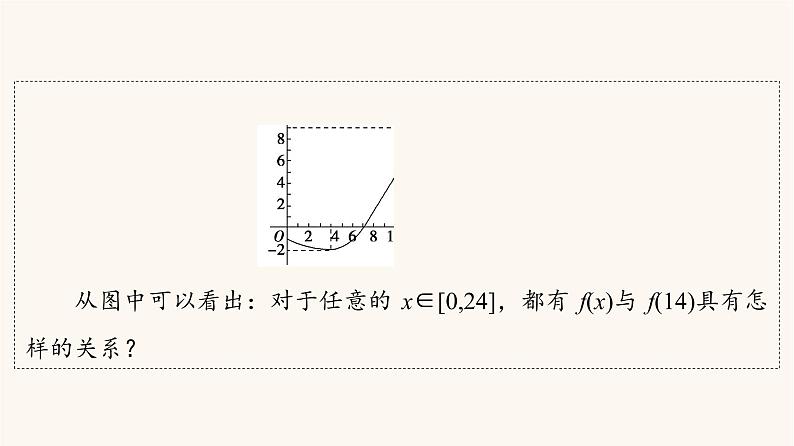 苏教版（2019）高中数学必修第一册第5章函数概念与性质5.3第2课时函数的最大值最小值课件05