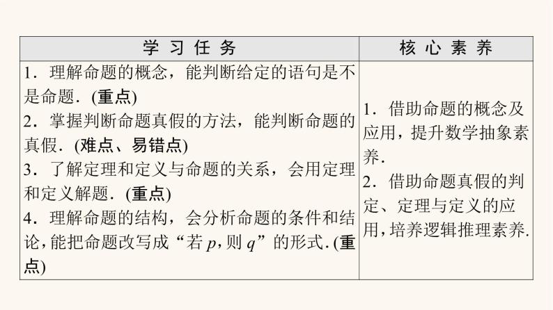 苏教版（2019）高中数学必修第一册第2章常用逻辑用语2.1命题定理定义课件02