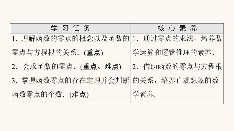 苏教版（2019）高中数学必修第一册第8章函数应用8.18.1.1函数的零点课件02