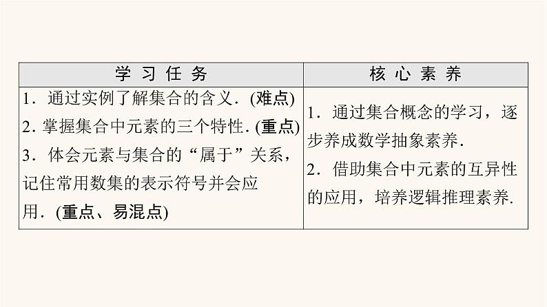苏教版（2019）高中数学必修第一册第1章集合1.1第1课时集合的概念课件02