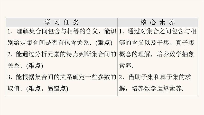 苏教版（2019）高中数学必修第一册第1章集合1.2第1课时子集真子集课件02
