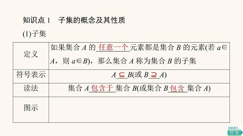 苏教版（2019）高中数学必修第一册第1章集合1.2第1课时子集真子集课件05