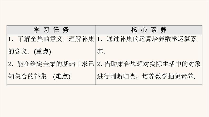 苏教版（2019）高中数学必修第一册第1章集合1.2第2课时全集补集课件02