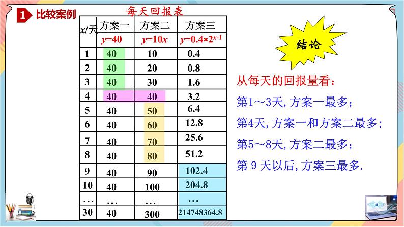 第4章+4.3对数函数提高班课件+教案05
