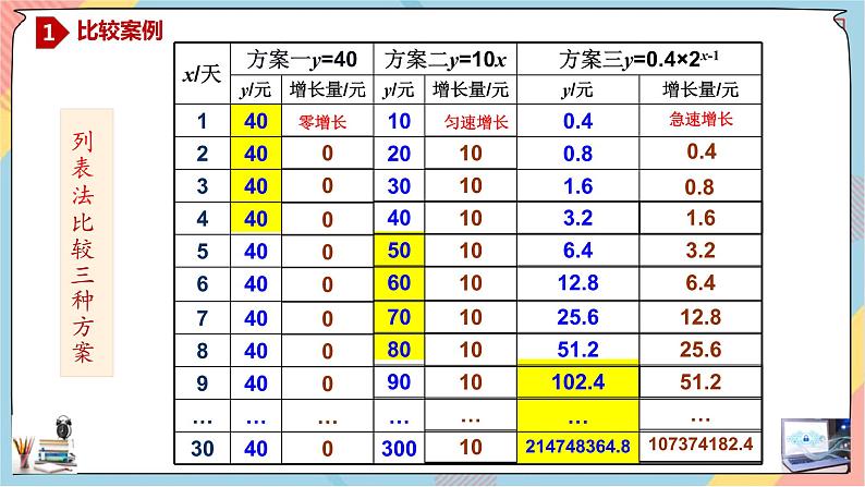 第4章+4.3对数函数提高班课件+教案06