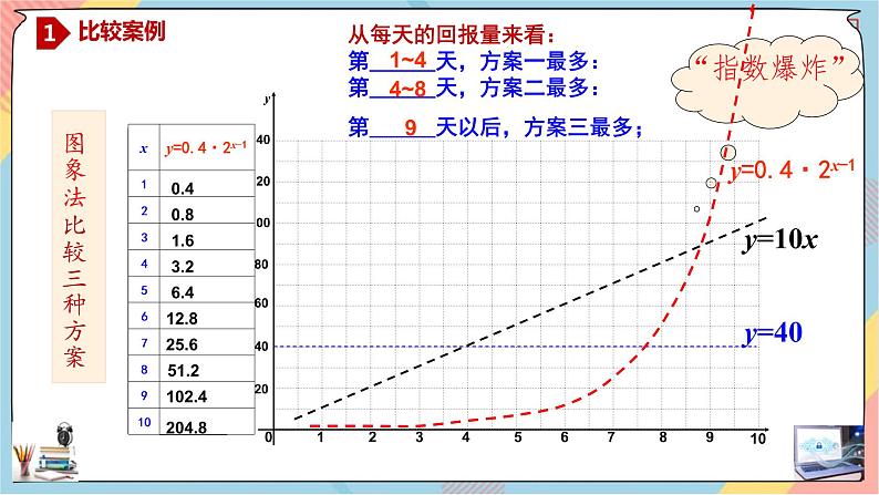 第4章+4.3对数函数提高班课件+教案07