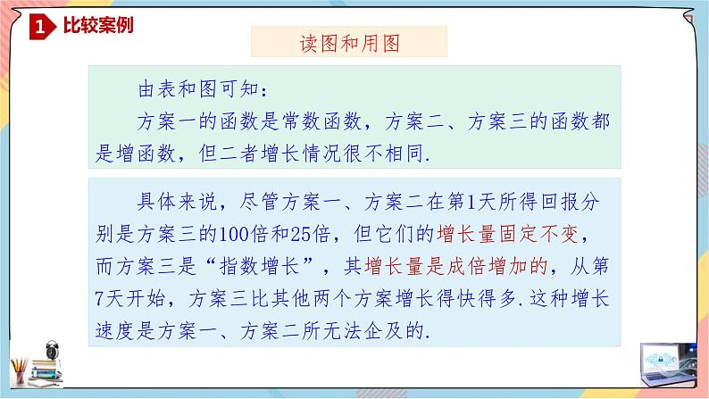第4章+4.3对数函数提高班课件+教案08