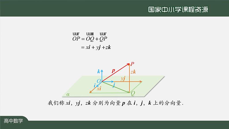 高二【数学（人教A版）】选择性必修1 空间向量基本定理(1) PPT课件07