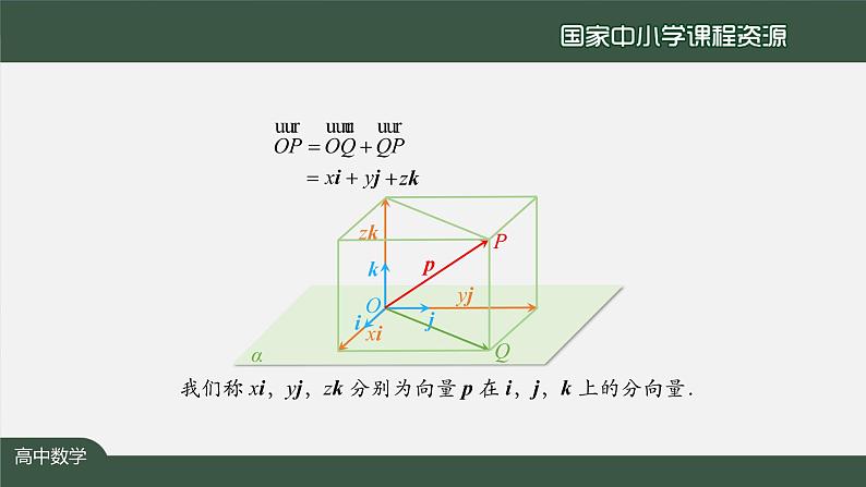 高二【数学（人教A版）】选择性必修1 空间向量基本定理(1) PPT课件08