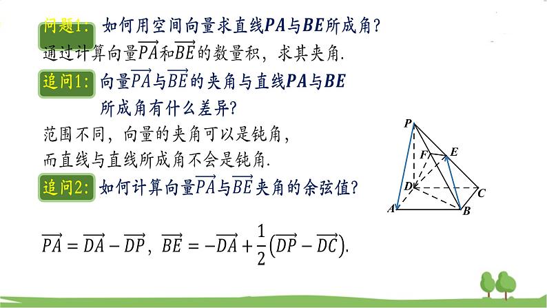 高二【数学（人教A版）】选择性必修1 空间向量的应用（2） PPT课件03