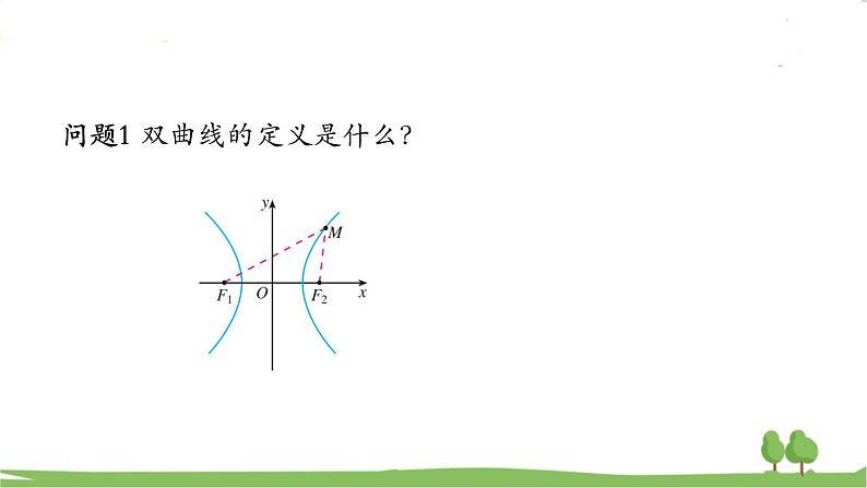 高二【数学（人教A版）】选择性必修1 双曲线及其标准方程 PPT课件第3页