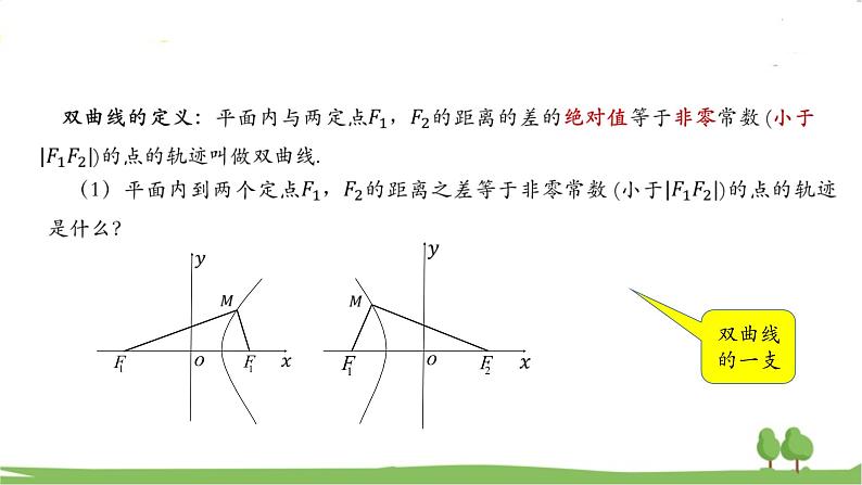 高二【数学（人教A版）】选择性必修1 双曲线及其标准方程 PPT课件第6页