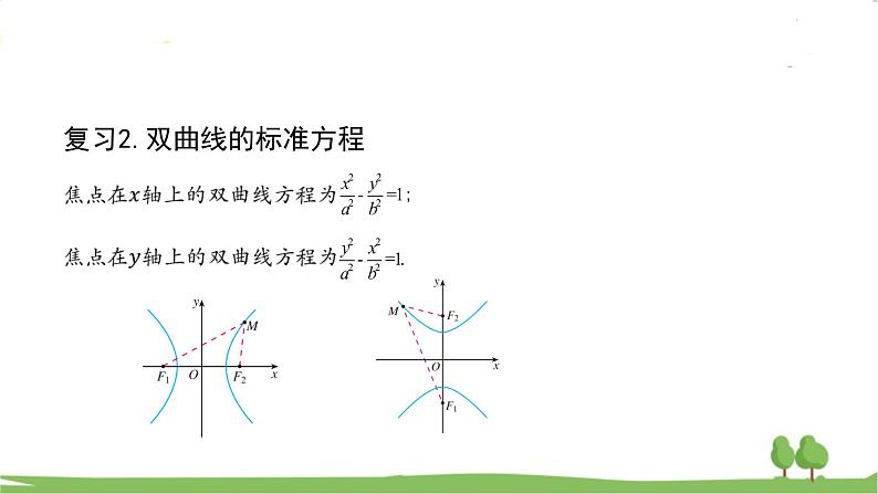 高二【数学（人教A版）】选择性必修1 双曲线的简单几何性质 PPT课件第4页
