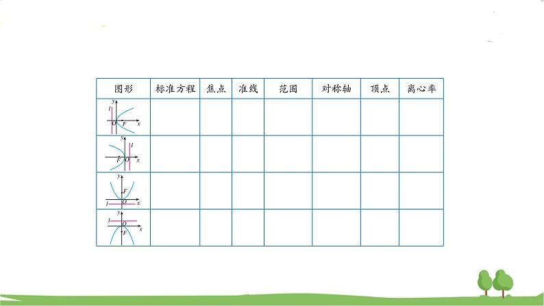 高二【数学（人教A版）】选择性必修1 抛物线应用（1） PPT课件04