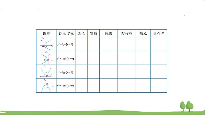 高二【数学（人教A版）】选择性必修1 抛物线应用（1） PPT课件06