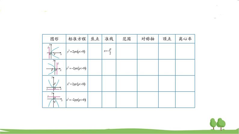 高二【数学（人教A版）】选择性必修1 抛物线应用（1） PPT课件07