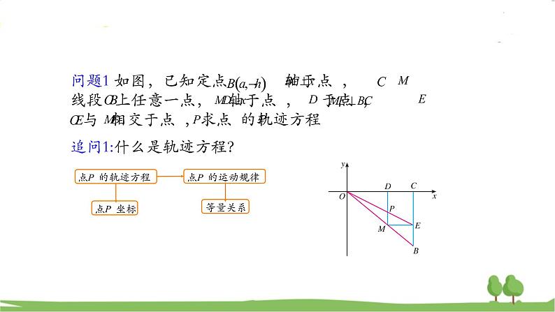高二【数学（人教A版）】选择性必修1 抛物线应用（2） PPT课件05
