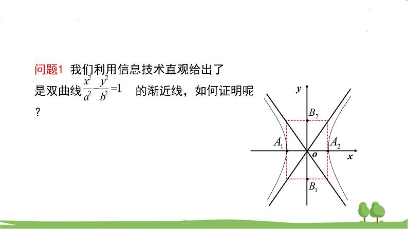 高二【数学（人教A版）】选择性必修1 探究与发现：双曲线的渐近线、二次函数与抛物线 PPT课件02
