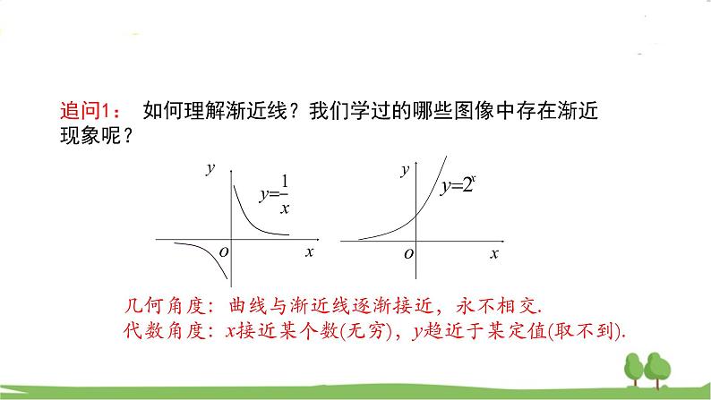 高二【数学（人教A版）】选择性必修1 探究与发现：双曲线的渐近线、二次函数与抛物线 PPT课件05