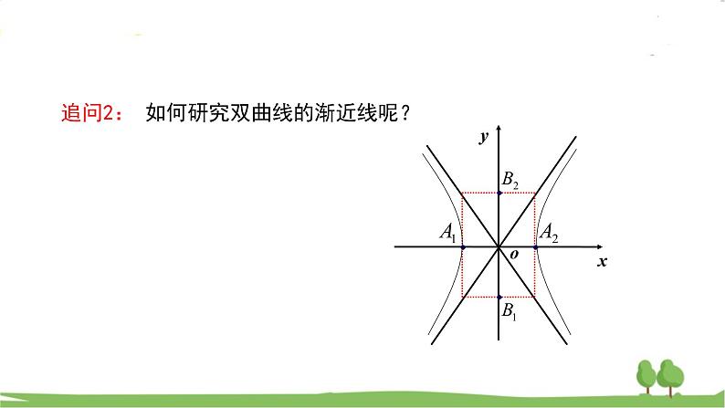 高二【数学（人教A版）】选择性必修1 探究与发现：双曲线的渐近线、二次函数与抛物线 PPT课件06