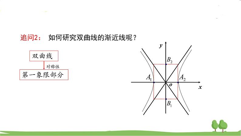 高二【数学（人教A版）】选择性必修1 探究与发现：双曲线的渐近线、二次函数与抛物线 PPT课件07