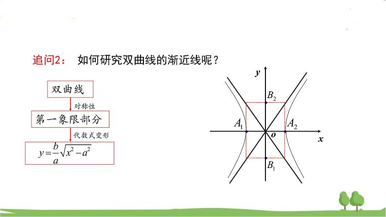 高二【数学（人教A版）】选择性必修1 探究与发现：双曲线的渐近线、二次函数与抛物线 PPT课件08