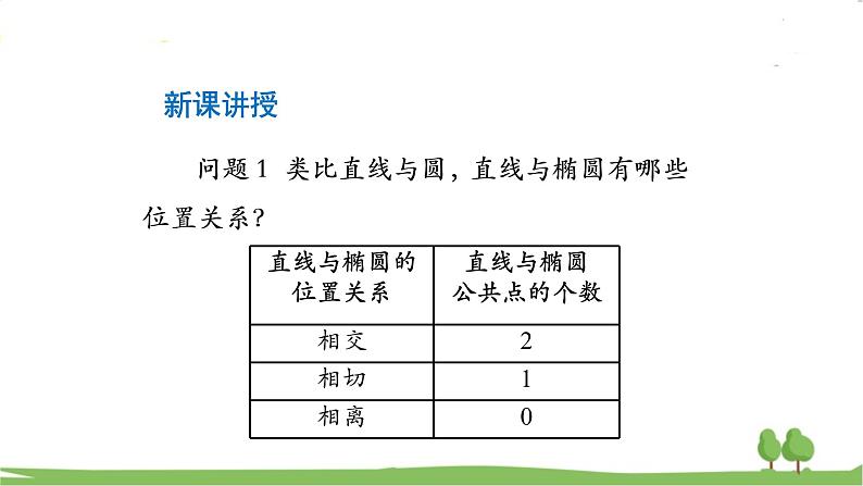 高二【数学（人教A版）】选择性必修1 椭圆应用（2） PPT课件第8页