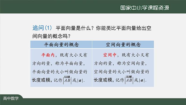 高二【数学（人教A版）】选择性必修1 空间向量及其线性运算-2课件 PPT课件第4页