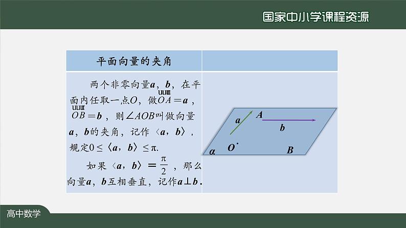 高二【数学（人教A版）】选择性必修1 空间向量的数量积运算-2课件 PPT课件第6页