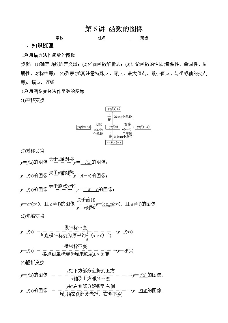 专题6 函数的图像（讲义）-2023年高考一轮复习精讲精练必备01