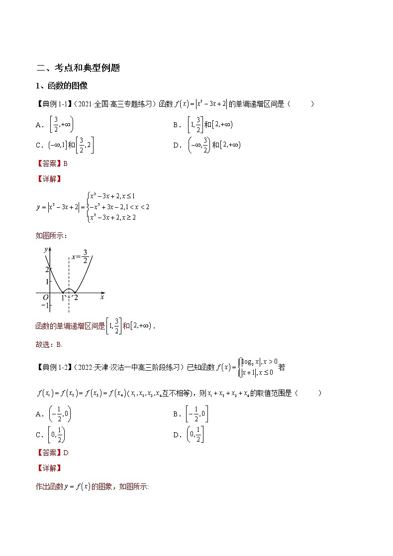 专题6 函数的图像（讲义）-2023年高考一轮复习精讲精练必备02