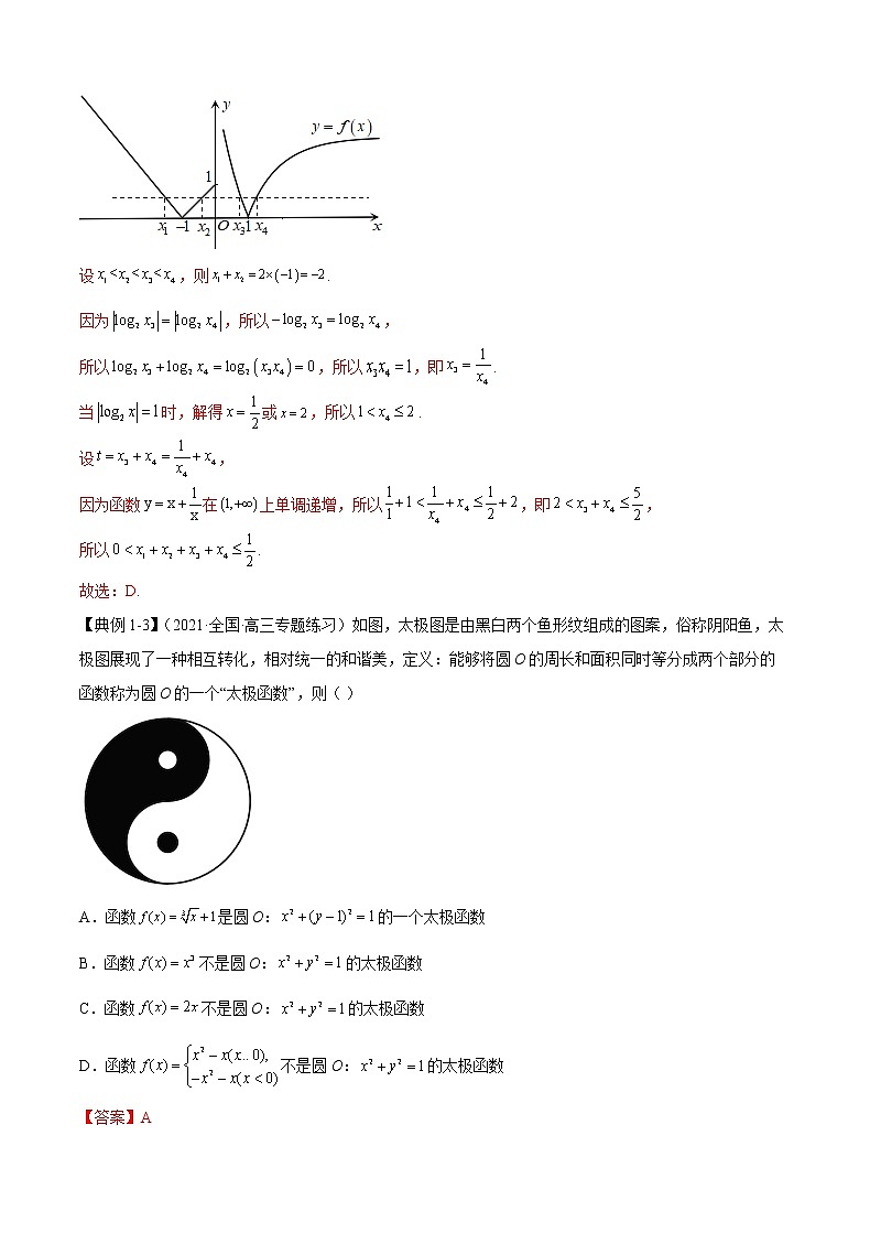专题6 函数的图像（讲义）-2023年高考一轮复习精讲精练必备03