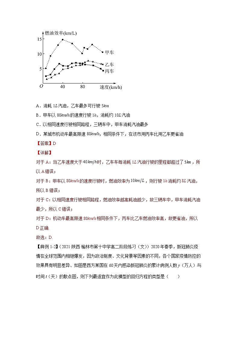 第8讲 函数模型及其应用（解析）-2023年高考一轮复习精讲精练必备第2页