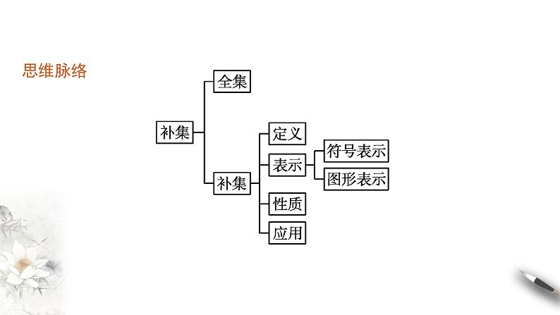 必修 第一册 1.3　第2课时　补集及其应用课件第4页