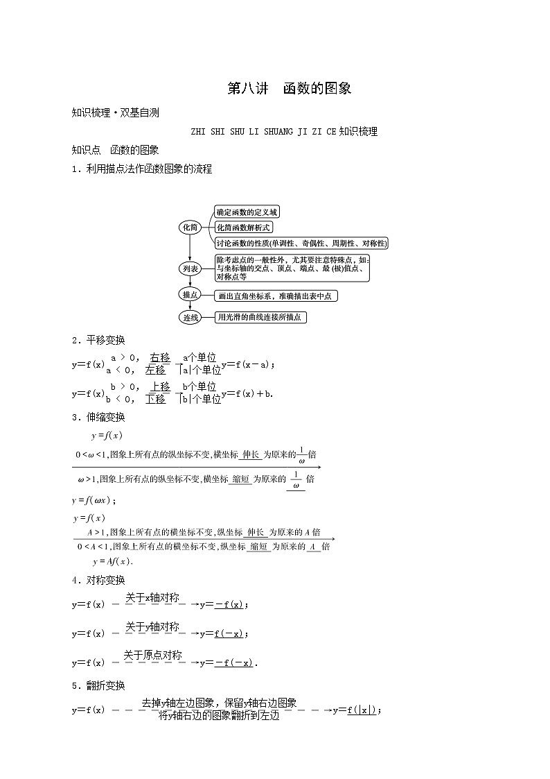 高考数学一轮复习第2章函数导数及其应用第8讲函数的图象学案01