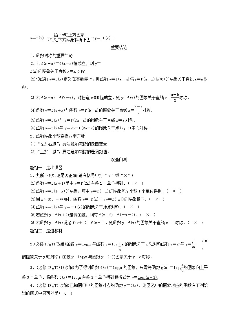 高考数学一轮复习第2章函数导数及其应用第8讲函数的图象学案02