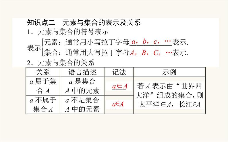 人教B版高中数学必修第一册1.1.1 集合及其表示方法课件04