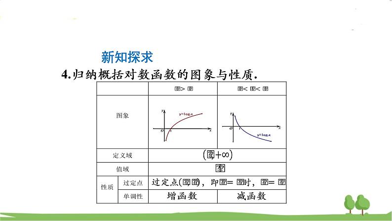 高一【数学(人教A版)】必修第1册 对数函数的图像与性质 PPT课件08