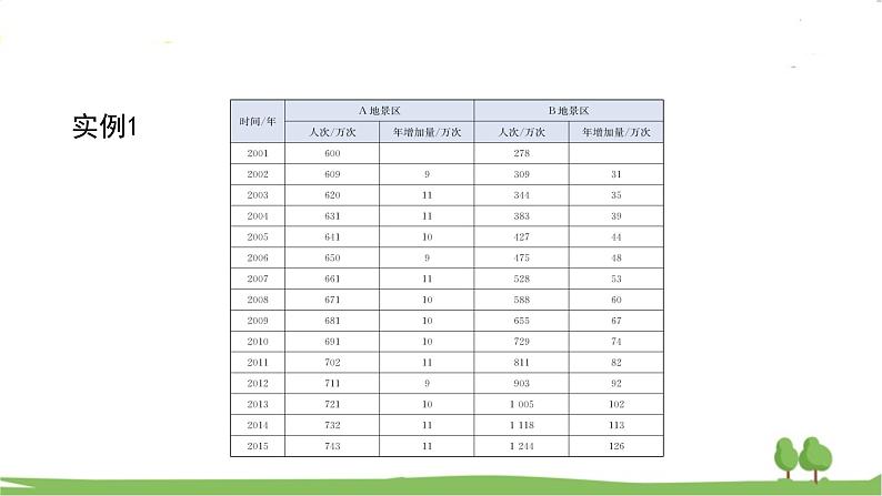 高一【数学(人教A版)】必修第1册 指数函数的概念 PPT课件第2页