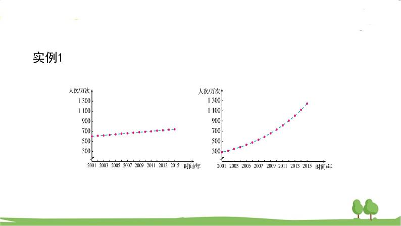 高一【数学(人教A版)】必修第1册 指数函数的概念 PPT课件第3页