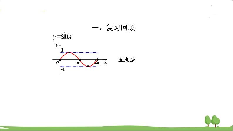 高一【数学(人教A版)】必修第1册 三角函数的图象与性质应用(1) PPT课件第4页