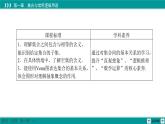 新教材高中数学人教A必修第一册 1.2 集合间的基本关系 PPT课件+课时练习