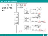 新教材高中数学人教A必修第一册 1.2 集合间的基本关系 PPT课件+课时练习