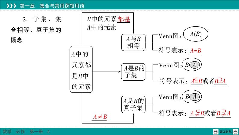 新教材高中数学人教A必修第一册 1.2 集合间的基本关系 PPT课件+课时练习05
