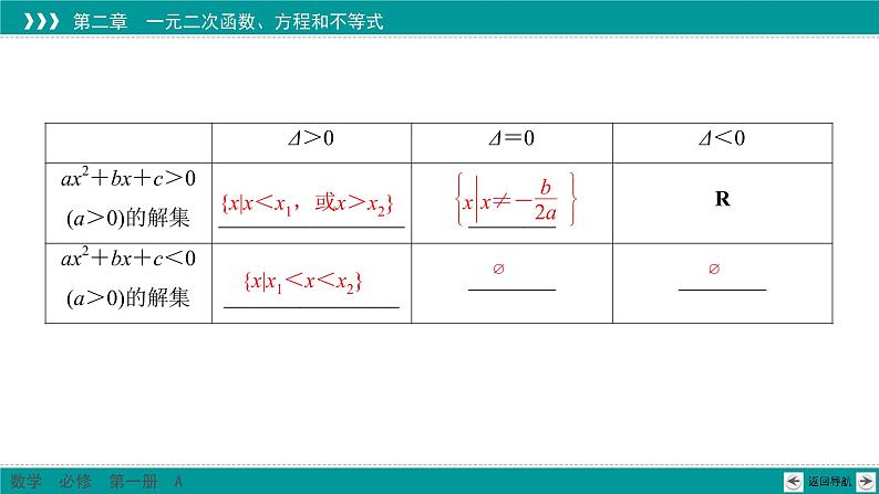 2.3 二次函数与一元二次方程、不等式（课件）第6页