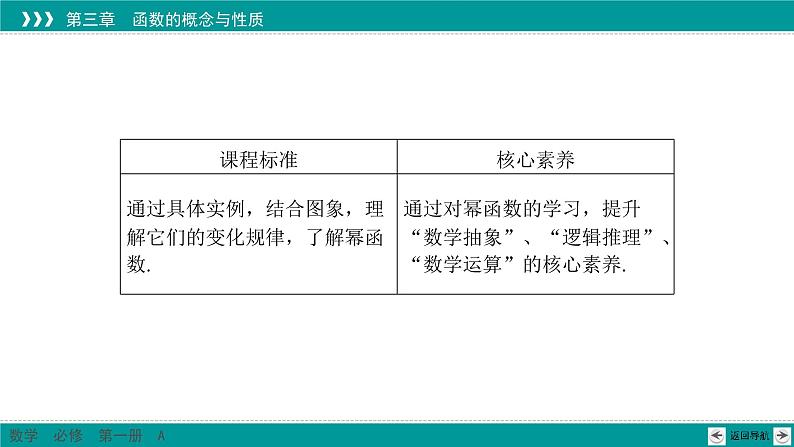 新教材高中数学人教A必修第一册 3.3 幂函数 PPT课件+课时练习02
