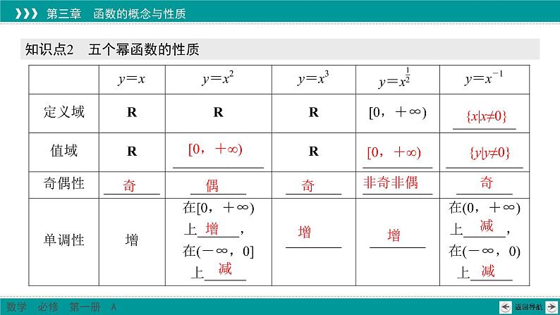 新教材高中数学人教A必修第一册 3.3 幂函数 PPT课件+课时练习05