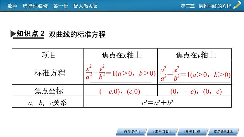 人教A版（2019）高中数学选择性必修第一册 3.2.1　双曲线及其标准方程 PPT课件+同步习题07