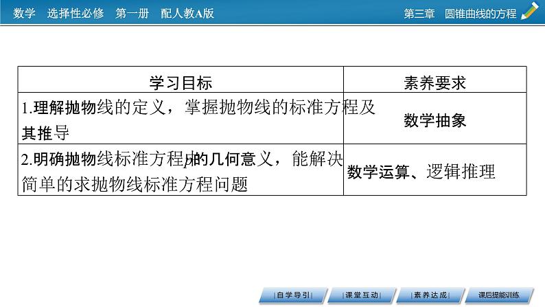 人教A版（2019）高中数学选择性必修第一册 3.3.1　抛物线及其标准方程 PPT课件+同步习题02