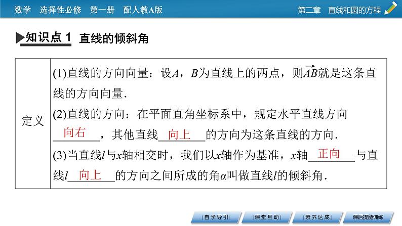 人教A版（2019）高中数学选择性必修第一册 2.1.1　倾斜角与斜率 PPT课件+同步习题04